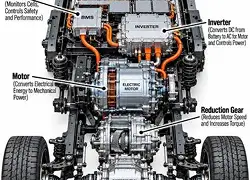 Modular EV Drivetrain Kit