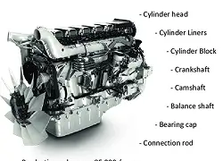 Heavy Duty Diesel Engine