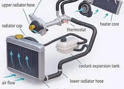 Complete Cooling Circuit