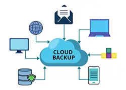 Multi Device Cloud Backup